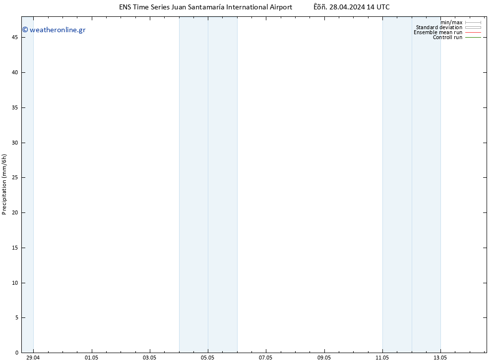  GEFS TS  11.05.2024 14 UTC