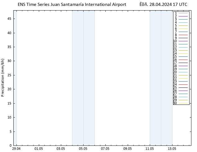  GEFS TS  28.04.2024 23 UTC