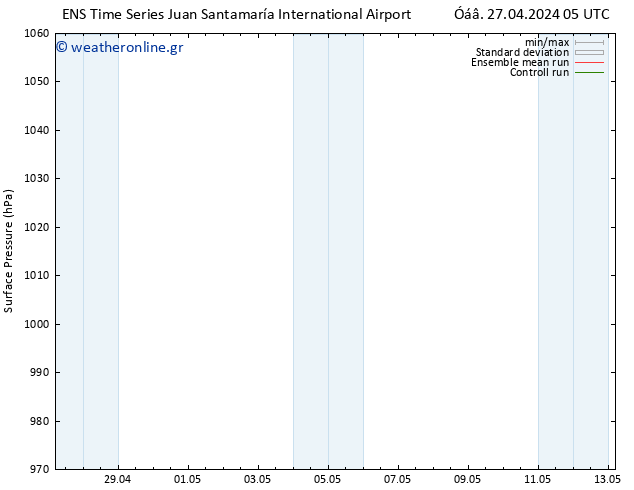      GEFS TS  29.04.2024 05 UTC