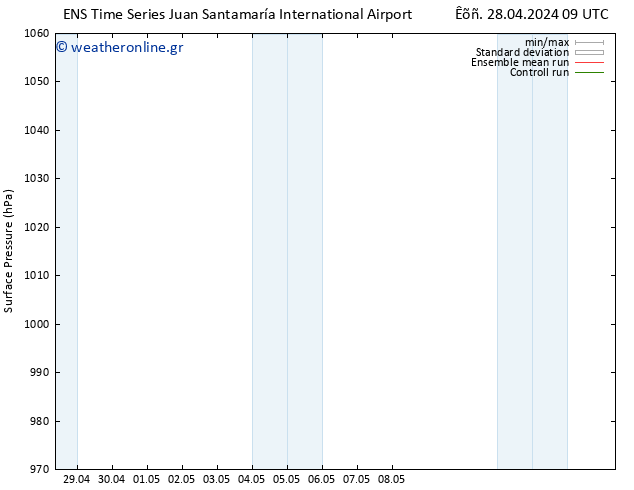      GEFS TS  01.05.2024 09 UTC