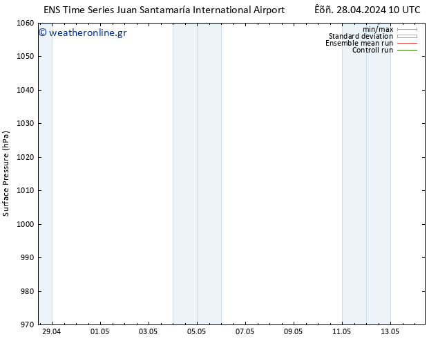      GEFS TS  04.05.2024 22 UTC