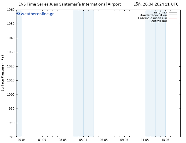      GEFS TS  28.04.2024 17 UTC