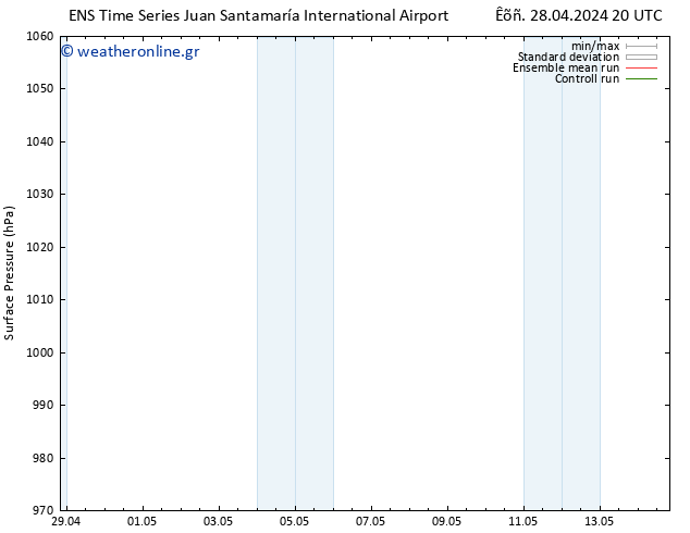      GEFS TS  05.05.2024 14 UTC