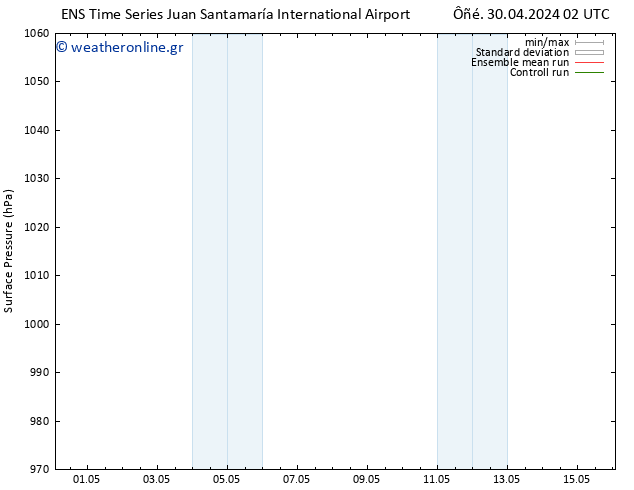      GEFS TS  30.04.2024 14 UTC