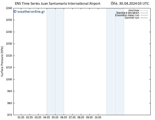      GEFS TS  05.05.2024 21 UTC