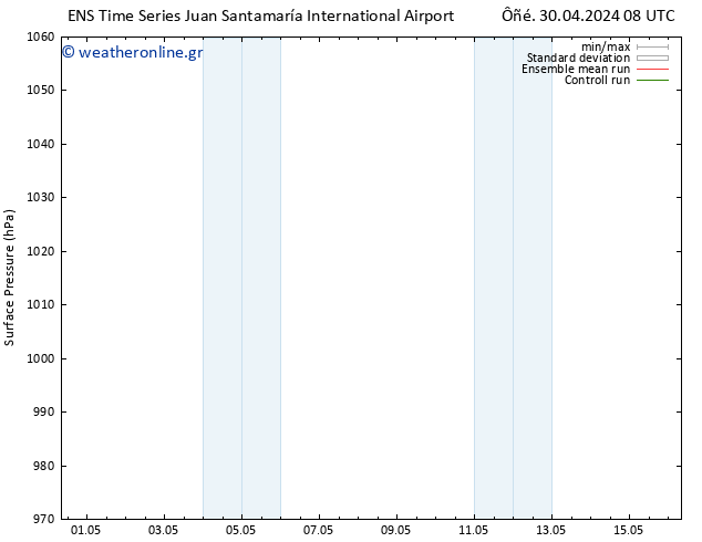      GEFS TS  04.05.2024 08 UTC