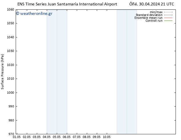      GEFS TS  01.05.2024 21 UTC