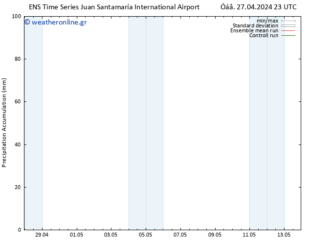 Precipitation accum. GEFS TS  28.04.2024 05 UTC