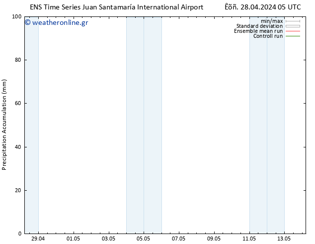 Precipitation accum. GEFS TS  29.04.2024 11 UTC