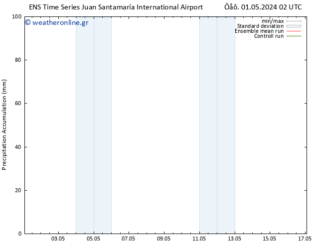 Precipitation accum. GEFS TS  03.05.2024 14 UTC