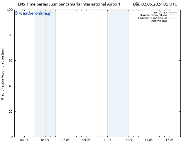 Precipitation accum. GEFS TS  06.05.2024 13 UTC