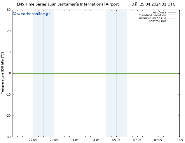 Temp. 850 hPa GEFS TS  03.05.2024 13 UTC