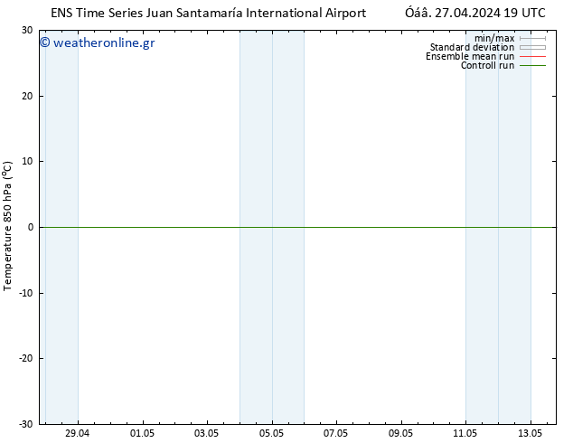 Temp. 850 hPa GEFS TS  10.05.2024 01 UTC