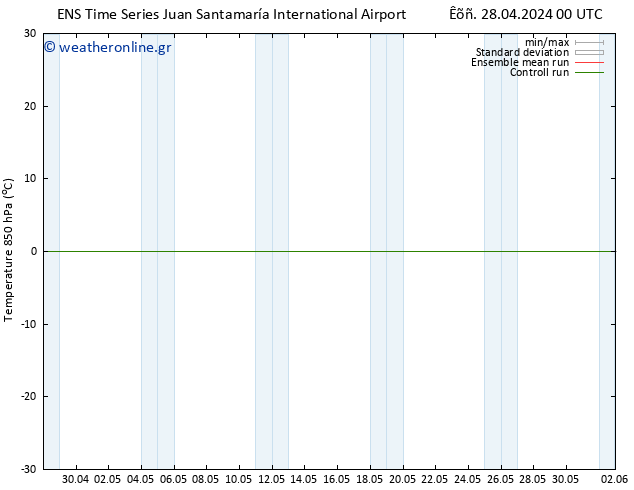 Temp. 850 hPa GEFS TS  28.04.2024 06 UTC