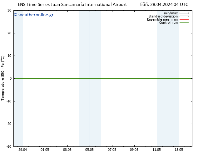 Temp. 850 hPa GEFS TS  04.05.2024 16 UTC