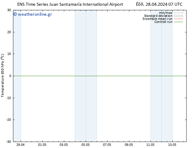 Temp. 850 hPa GEFS TS  05.05.2024 07 UTC