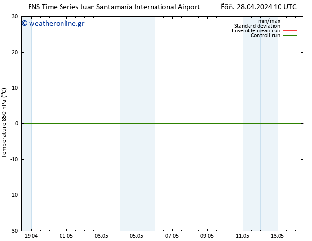 Temp. 850 hPa GEFS TS  29.04.2024 10 UTC