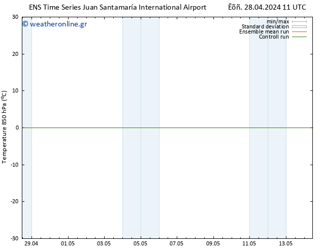 Temp. 850 hPa GEFS TS  28.04.2024 17 UTC