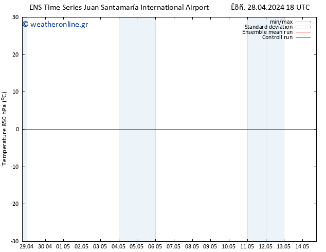 Temp. 850 hPa GEFS TS  06.05.2024 18 UTC