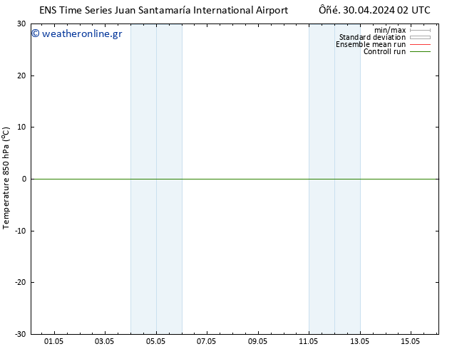 Temp. 850 hPa GEFS TS  05.05.2024 20 UTC