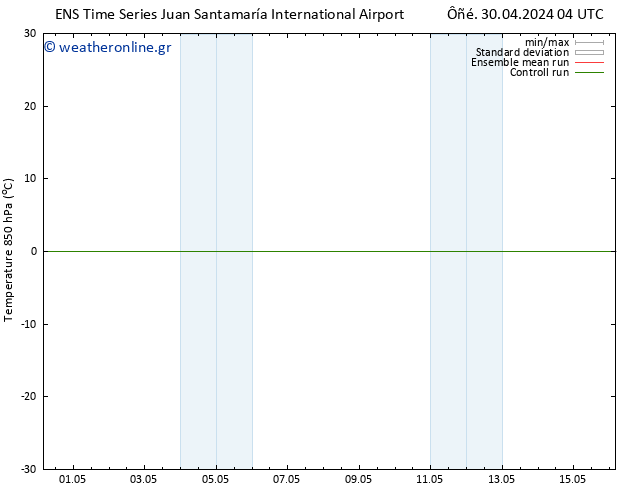 Temp. 850 hPa GEFS TS  30.04.2024 10 UTC