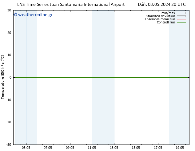 Temp. 850 hPa GEFS TS  04.05.2024 02 UTC