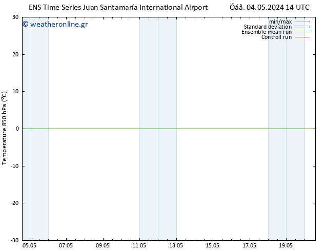Temp. 850 hPa GEFS TS  20.05.2024 14 UTC