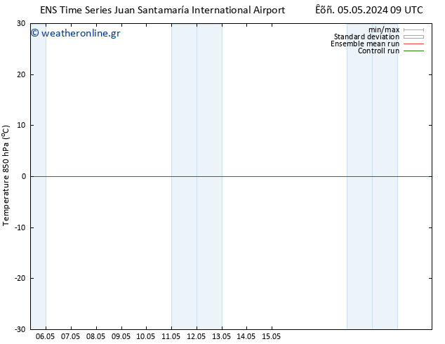 Temp. 850 hPa GEFS TS  12.05.2024 09 UTC