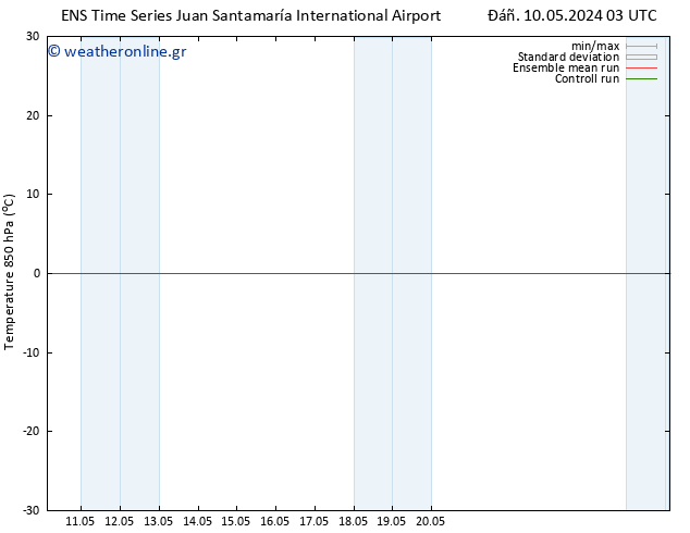 Temp. 850 hPa GEFS TS  23.05.2024 03 UTC