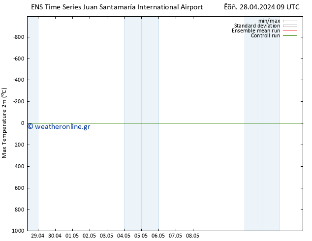 Max.  (2m) GEFS TS  11.05.2024 09 UTC