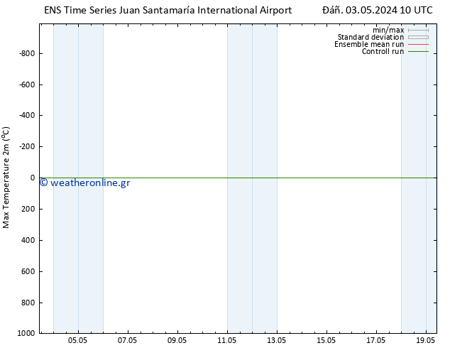 Max.  (2m) GEFS TS  05.05.2024 16 UTC