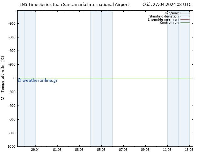 Min.  (2m) GEFS TS  29.04.2024 20 UTC
