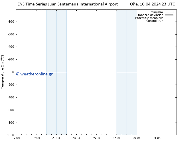     GEFS TS  18.04.2024 05 UTC