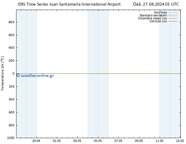     GEFS TS  04.05.2024 01 UTC