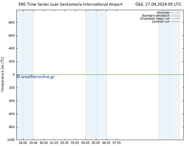     GEFS TS  30.04.2024 03 UTC