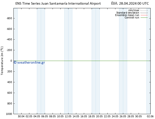     GEFS TS  28.04.2024 06 UTC