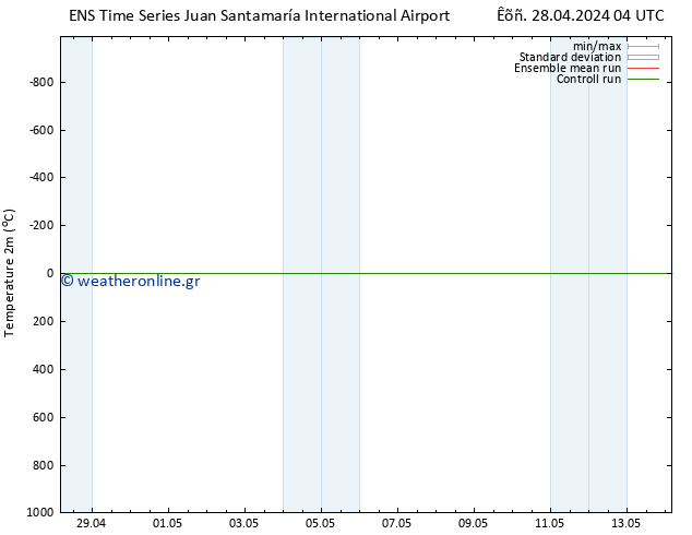     GEFS TS  28.04.2024 10 UTC