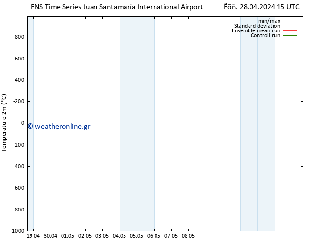     GEFS TS  07.05.2024 15 UTC