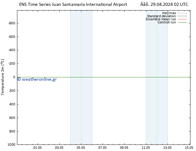     GEFS TS  01.05.2024 14 UTC