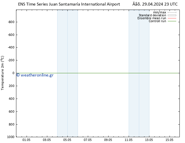     GEFS TS  03.05.2024 23 UTC