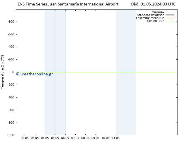     GEFS TS  09.05.2024 03 UTC