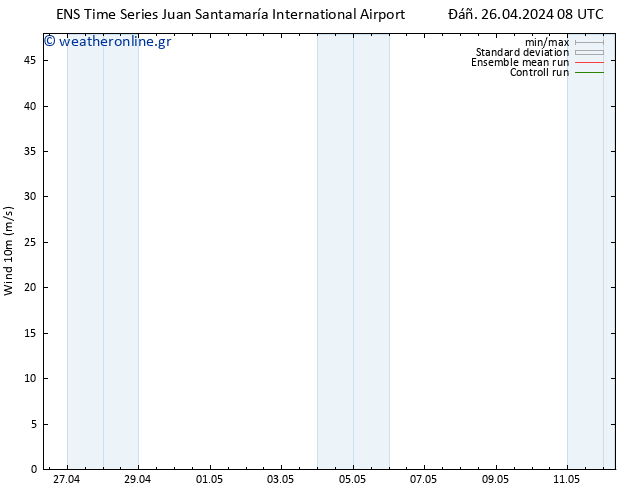  10 m GEFS TS  28.04.2024 14 UTC