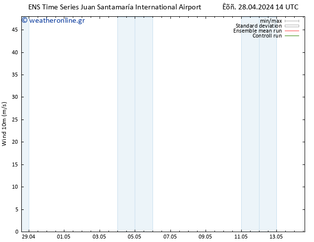  10 m GEFS TS  05.05.2024 02 UTC