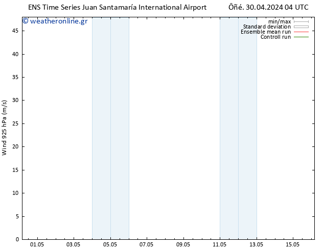  925 hPa GEFS TS  05.05.2024 22 UTC