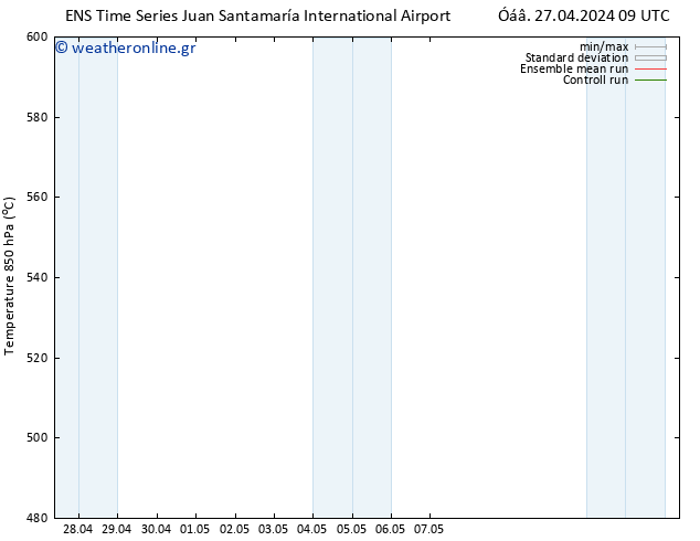 Height 500 hPa GEFS TS  29.04.2024 21 UTC