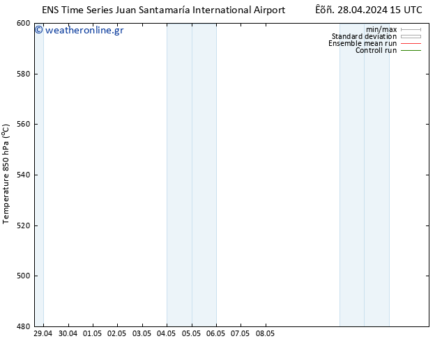 Height 500 hPa GEFS TS  28.04.2024 21 UTC