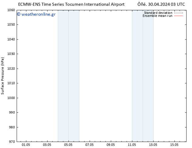      ECMWFTS  08.05.2024 03 UTC