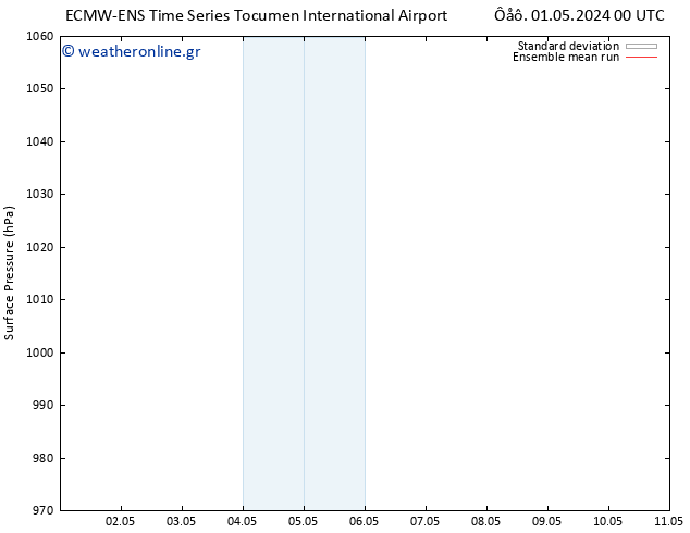      ECMWFTS  03.05.2024 00 UTC