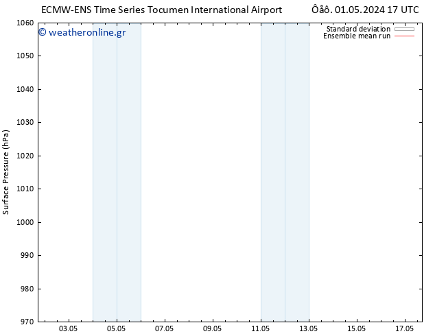      ECMWFTS  06.05.2024 17 UTC