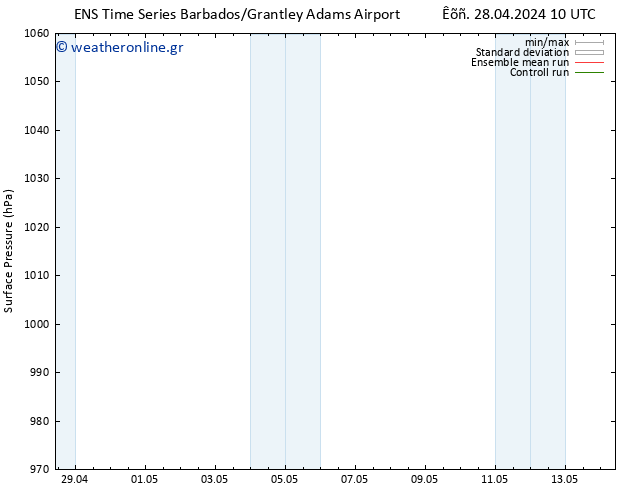      GEFS TS  04.05.2024 04 UTC